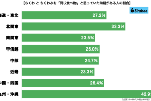 sirabee20250206chikuwa4