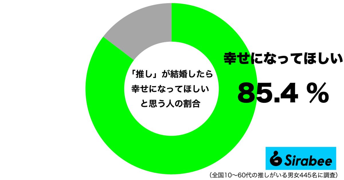 推しの結婚をどう思う？
