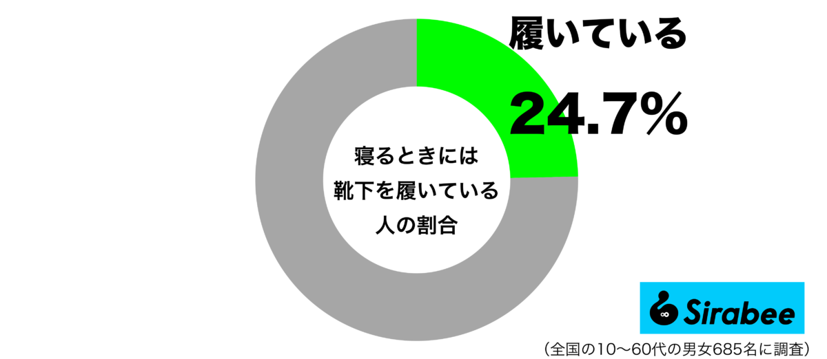 寝るときに靴下を履いているグラフ