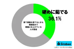 sirabee20250220fukuromen1