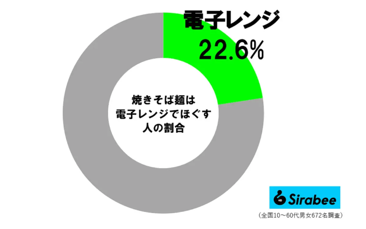 sirabee20250221yakisoba9