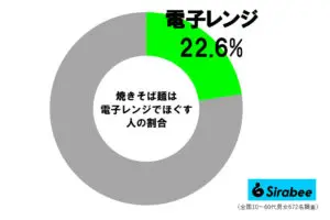 sirabee20250221yakisoba9