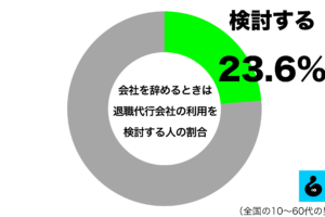 sirabee20250223taishokudaiko1