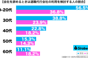 sirabee20250223taishokudaiko2