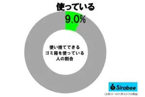sirabee20250225gomibako5