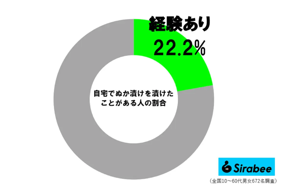 sirabee20250226nukazuke1