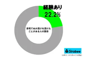 sirabee20250226nukazuke1