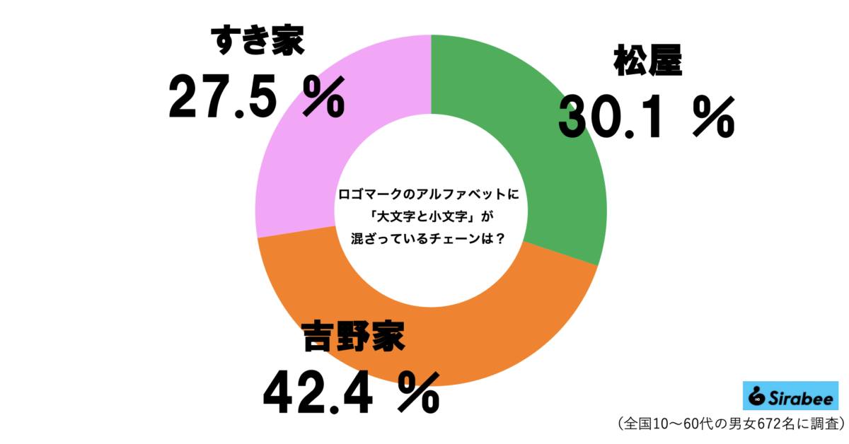ロゴマークのグラフ