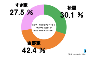 sirabee20250226yoshinoya3