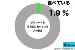 sirabee20250228chiaseed1