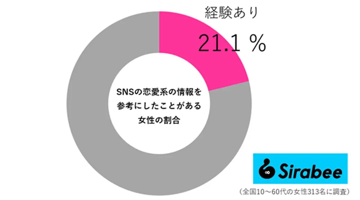 sirabee20250315sns03