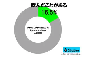sirabeee20250226biwacha8