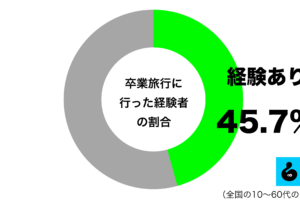sirabee20250305sotsugyoryoko1