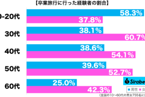sirabee20250305sotsugyoryoko2