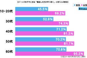 sirabee20250324jeans4