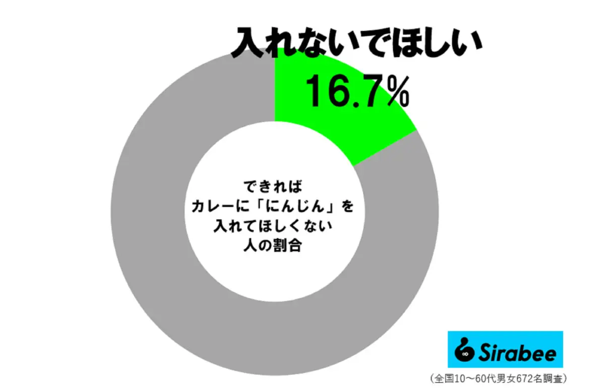 sirabee20250328curry001