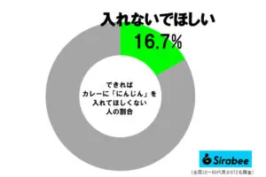 sirabee20250328curry001