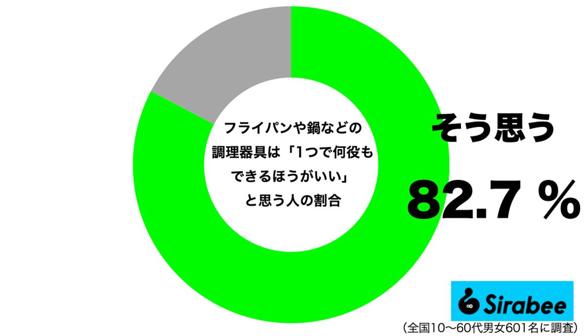 調理器具は1つで何役もできたほうがいい