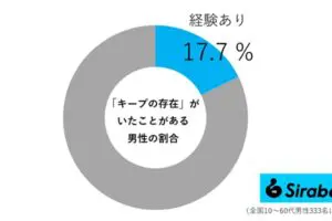 sirabee20250412keep02