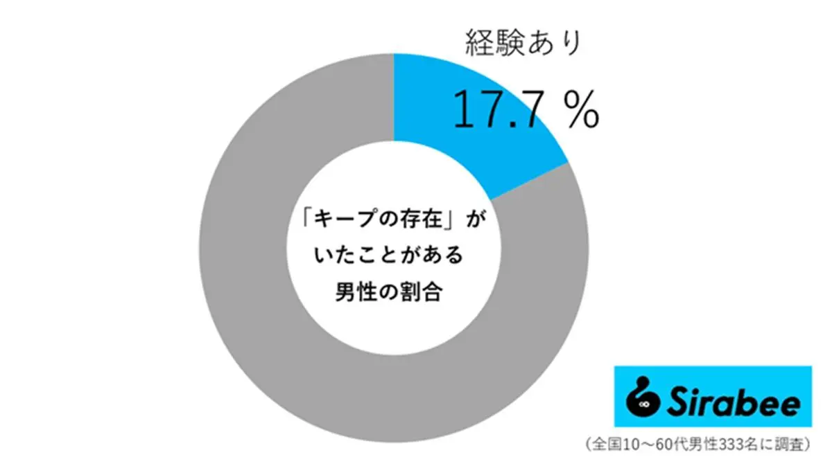 sirabee20250412keep02