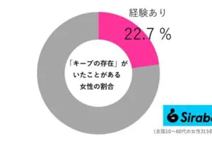 sirabee20250412keep03