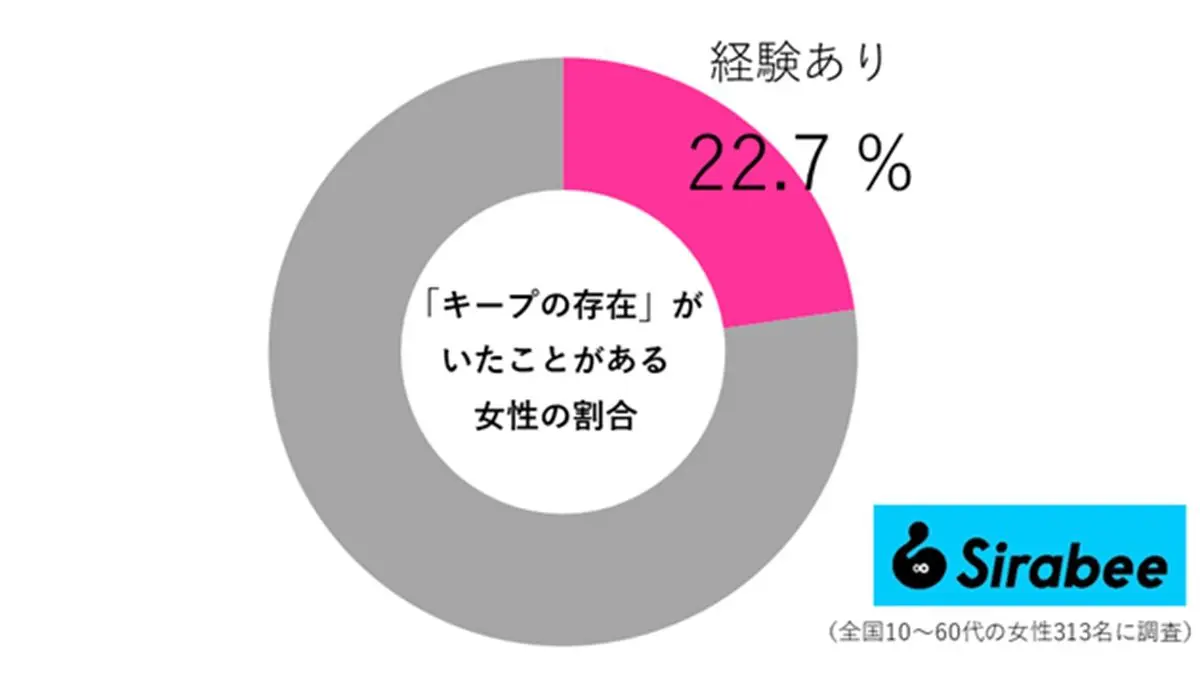 sirabee20250412keep03