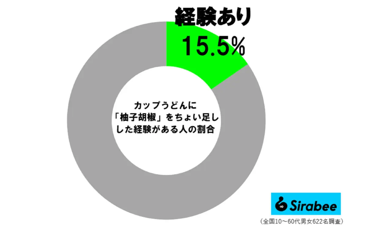 sirabeee20250328yuzukosho1