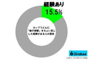 sirabeee20250328yuzukosho1