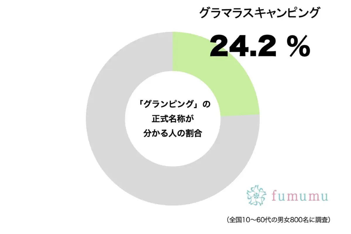 fumumu20231205glamping1
