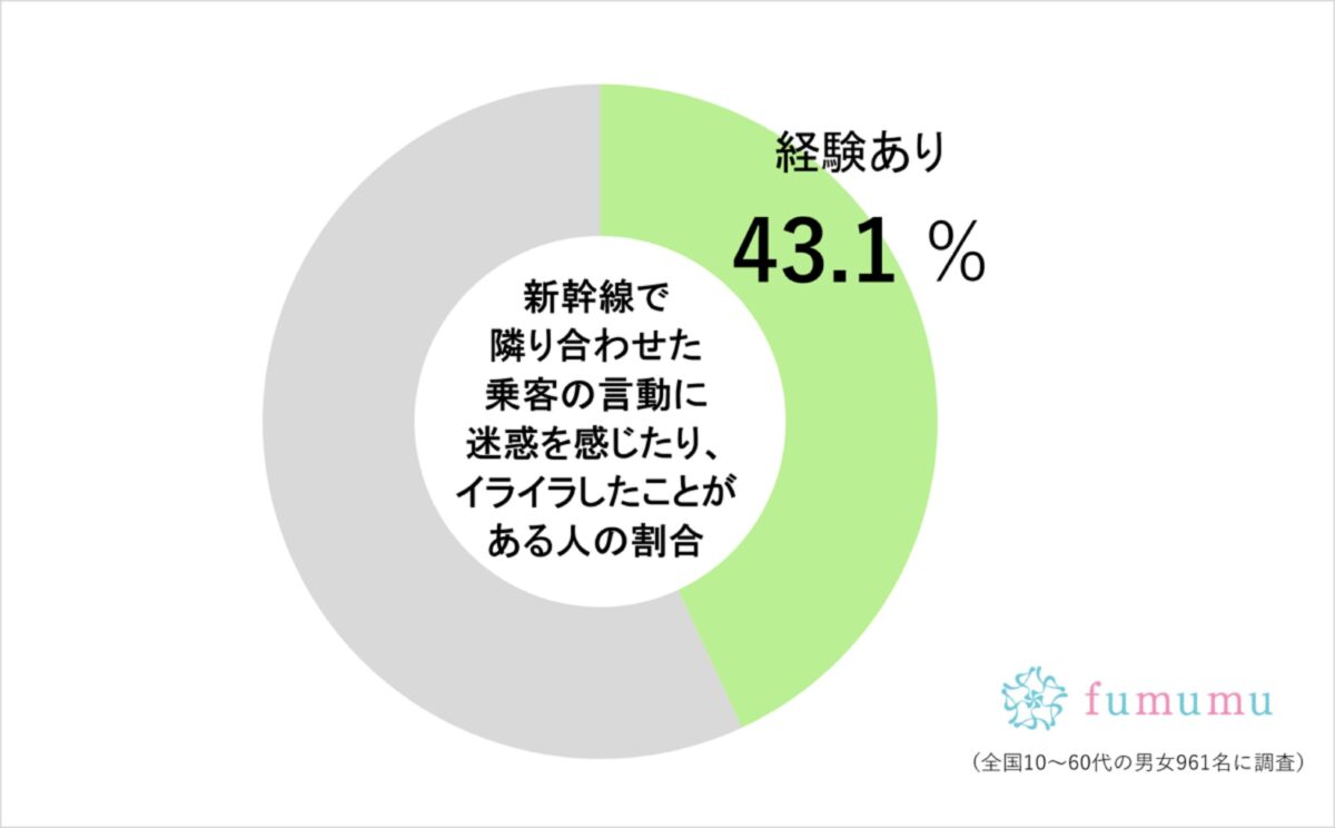 新幹線調査
