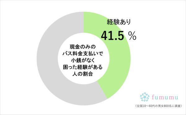 fumumu転載