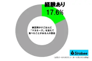 sirabee20240425mayonez1