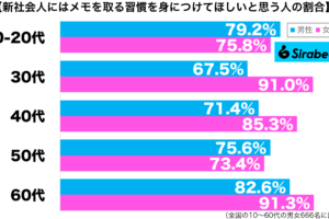 sirabee20250406memo2