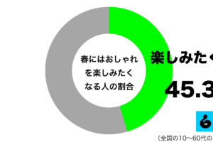 sirabee20250406oshare1