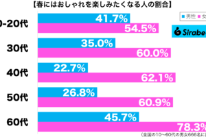 sirabee20250406oshare3