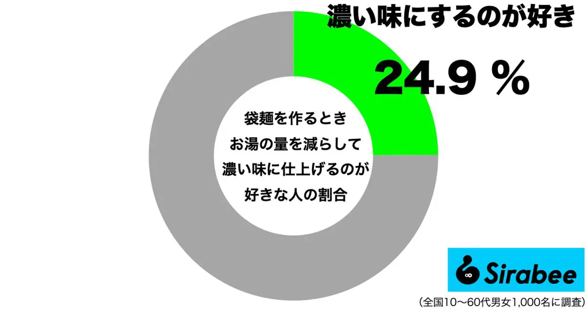 sirabee20250407fukuromen1