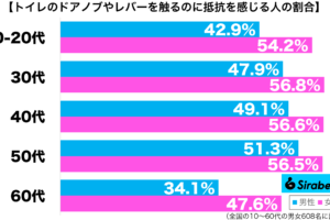 sirabee20250413restroom4