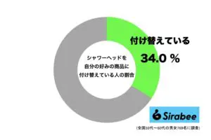 sirabee20250417shower