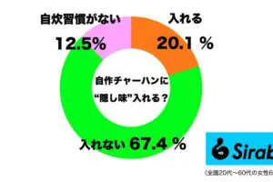 sirabee20250418chahankakushiaji