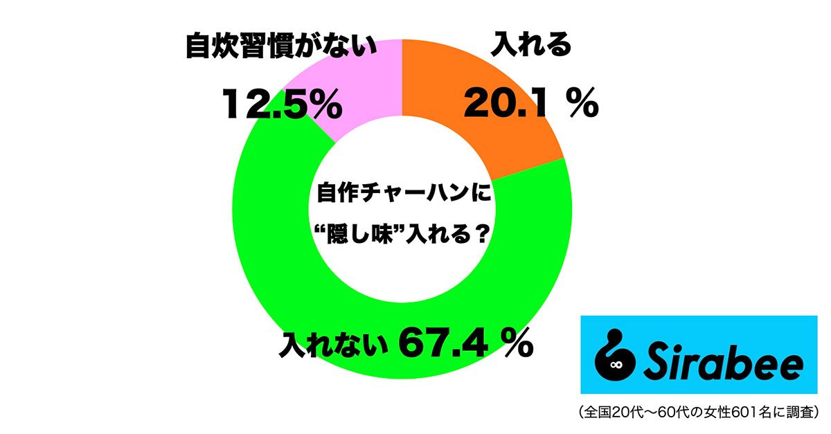 チャーハンに隠し味入れる？