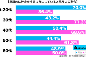 sirabee20250419chokin2