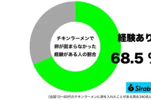 sirabee20250423chickenramen5