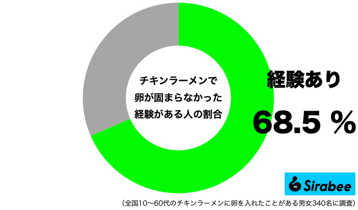 チキンラーメンで卵が固まらなかった経験
