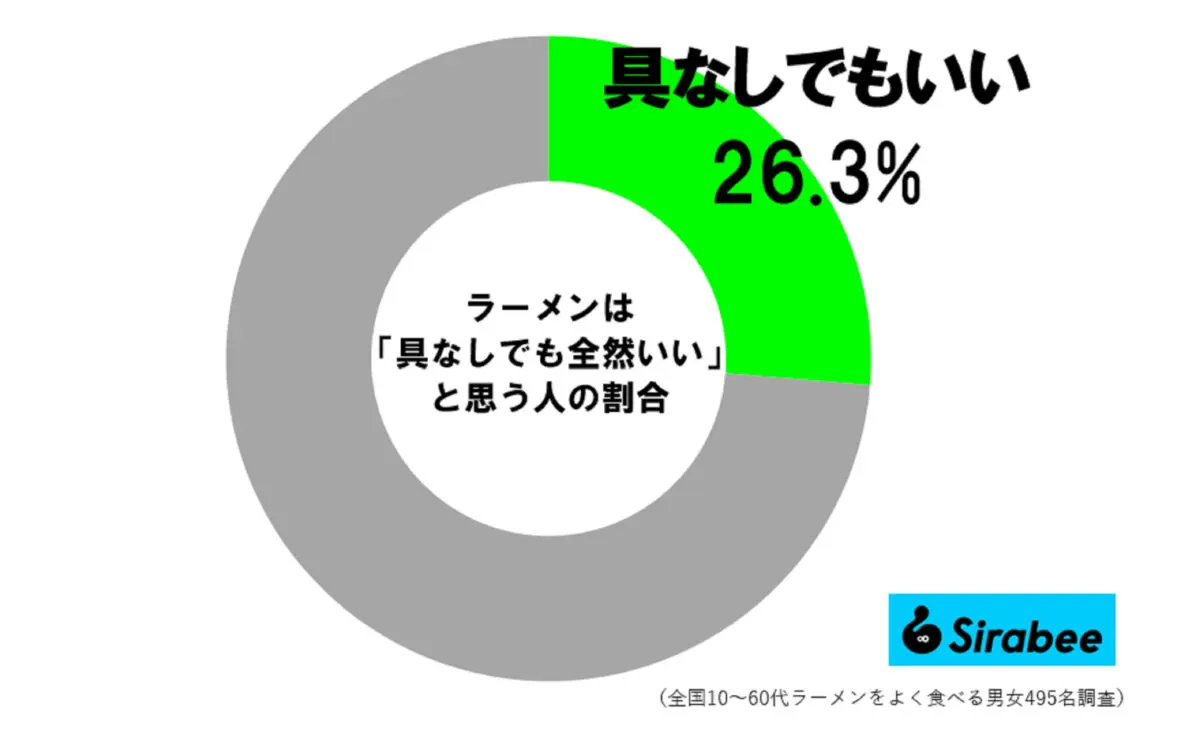 sirabee20250423ramen3