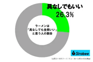 sirabee20250423ramen3