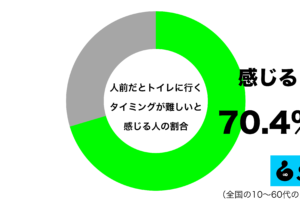 sirabee20250502restroom1