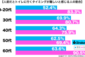 sirabee20250502restroom2