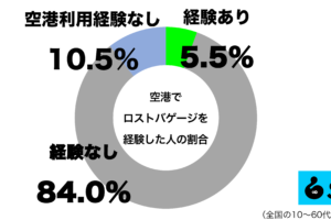 sirabee20250504lostbaggage1
