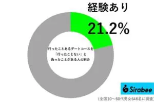 sirabee20250517date02