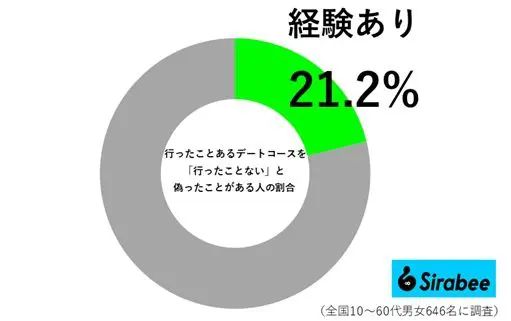 sirabee20250517date02